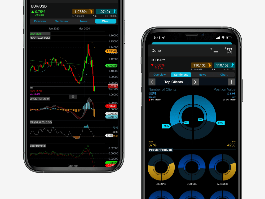 Forex Trading Online | Forex Currency Trading | CMC Markets