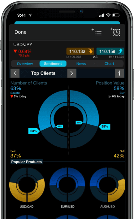 CMC Market's platform for smart phones