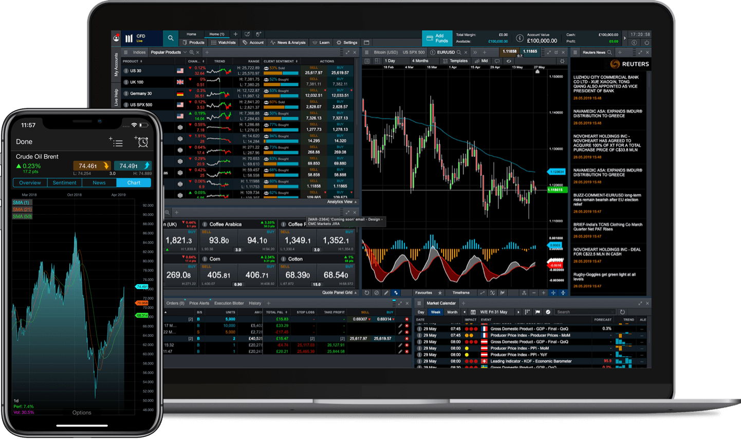 Daytrading Demo Account Cfd Demo Trading Account Practice Account Cmc Markets