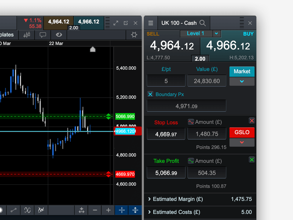Index Trading Spread Betting & CFD Indices CMC Markets