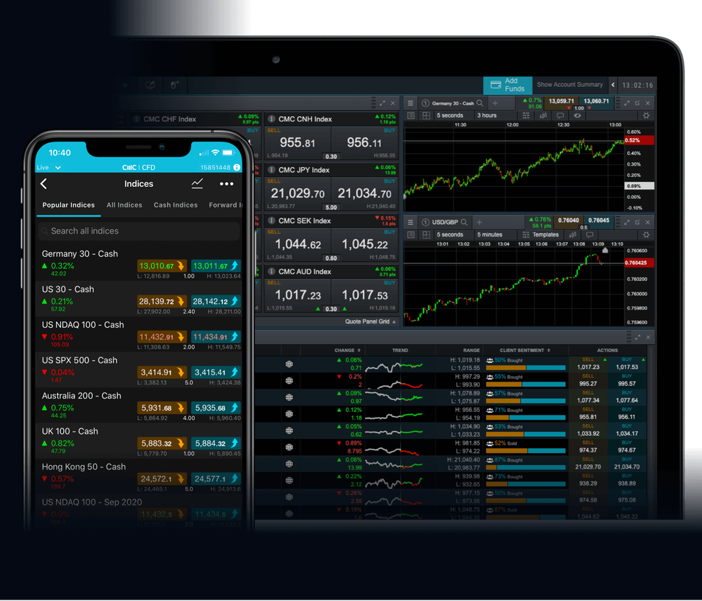 Index Trading Spread Betting & CFD Indices CMC Markets