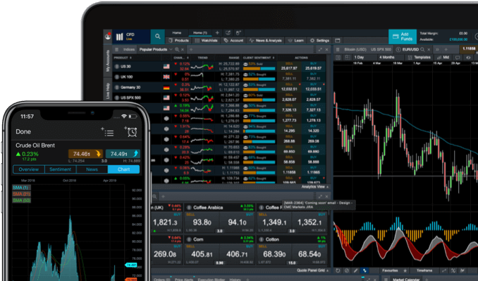 CMC Markets - plataforma de trading