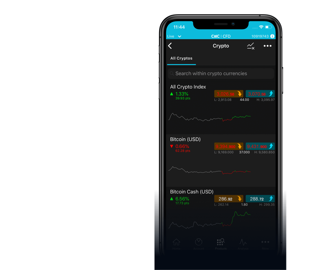 cmc markets crypto