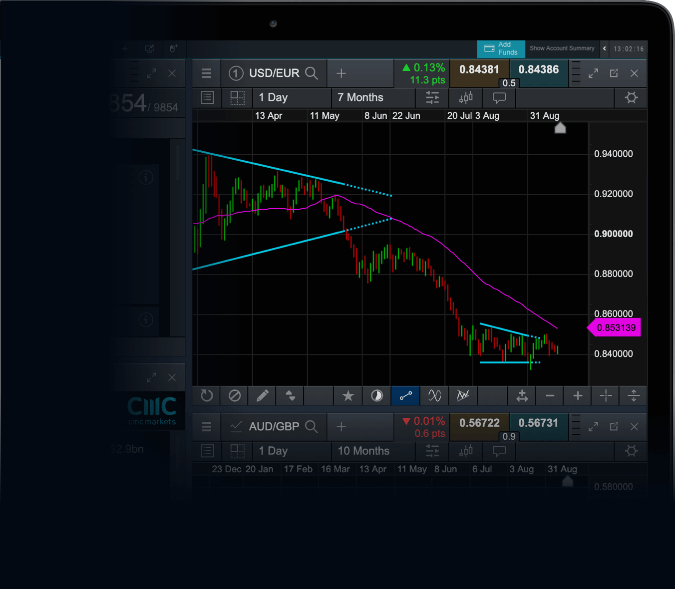 Forex Trading Online | Forex Currency Trading | CMC Markets