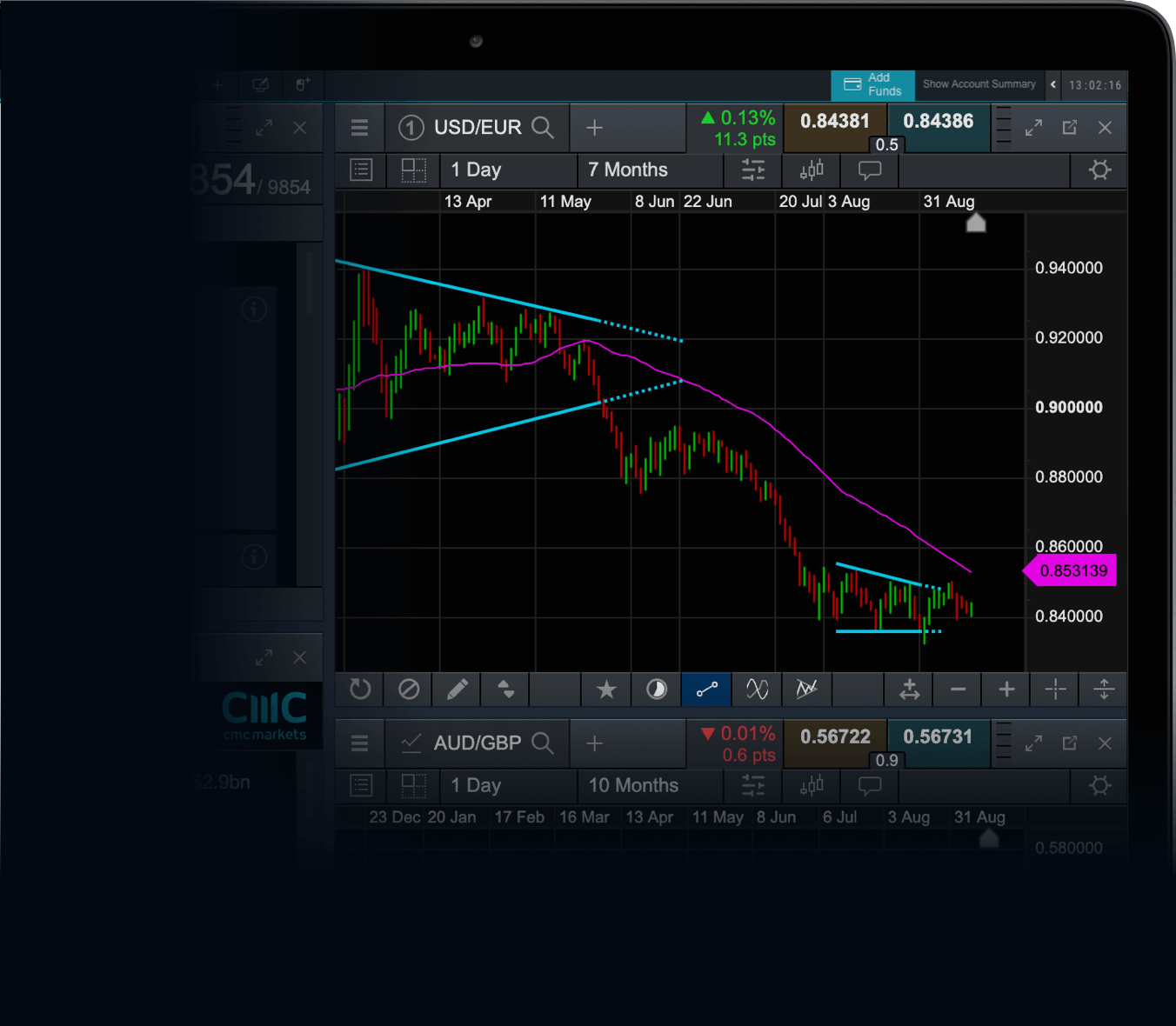 Index trading