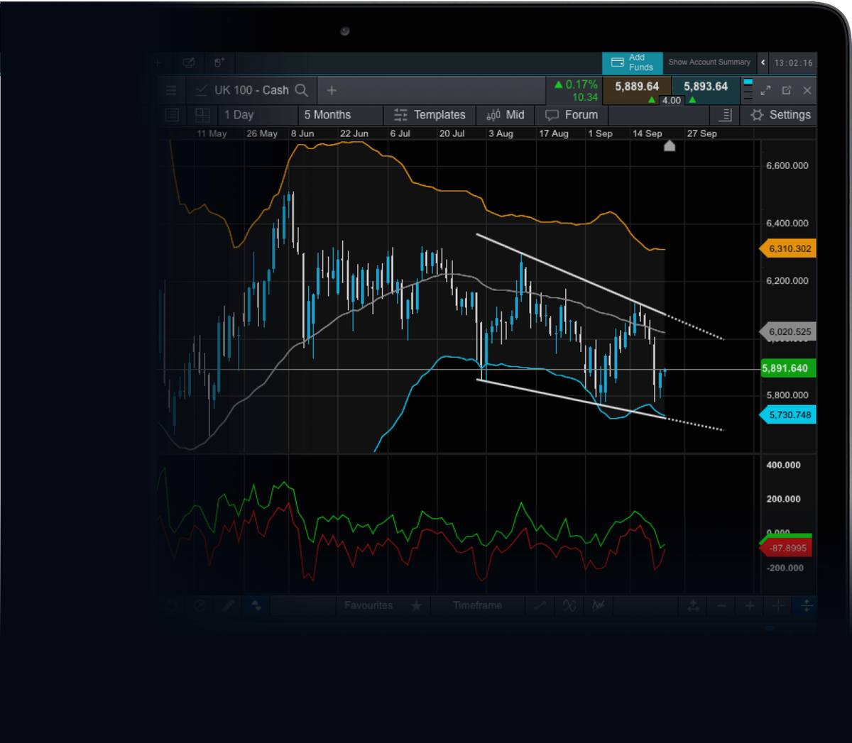 Index Trading | Spread Betting & CFD Indices | CMC Markets