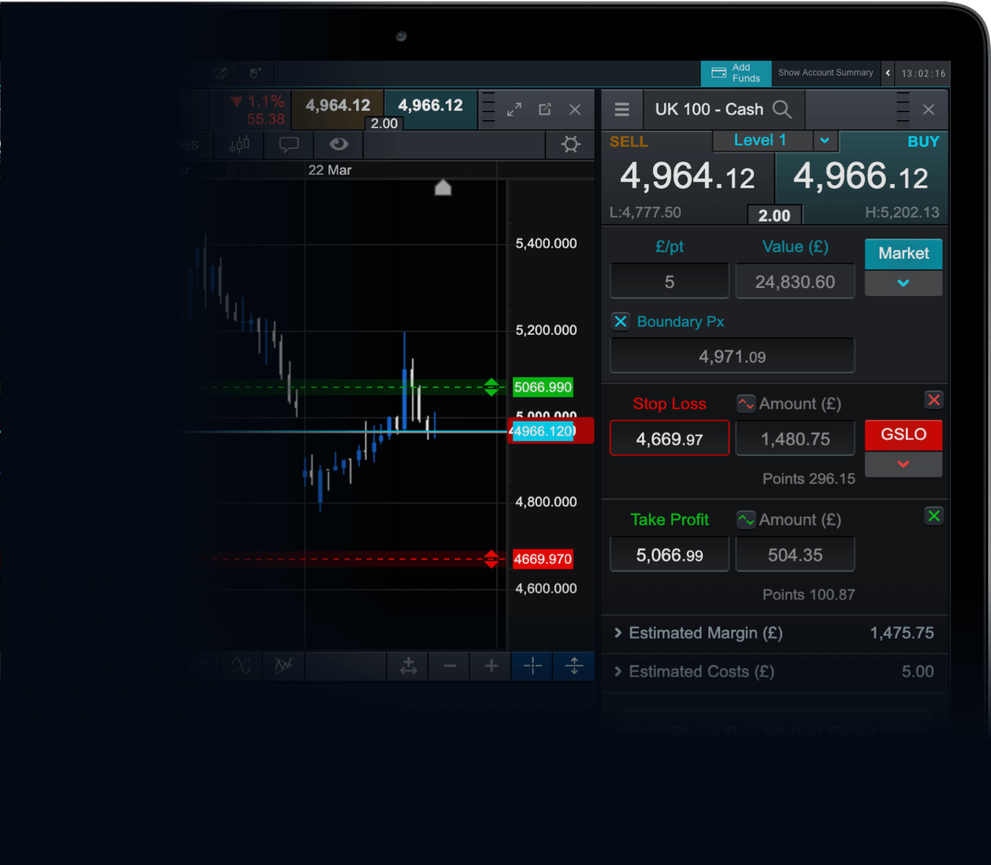 Index Trading Spread Betting & CFD Indices CMC Markets