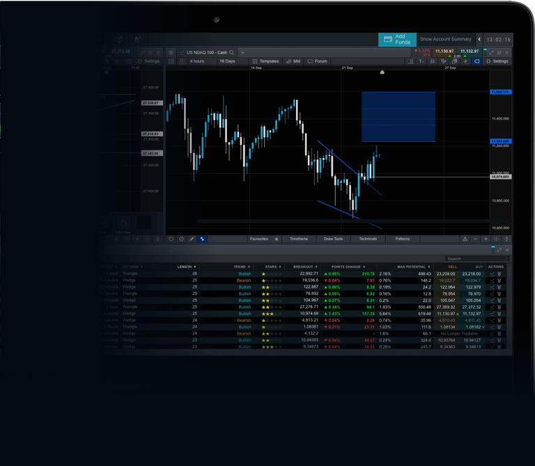 Index Trading Spread Betting & CFD Indices CMC Markets