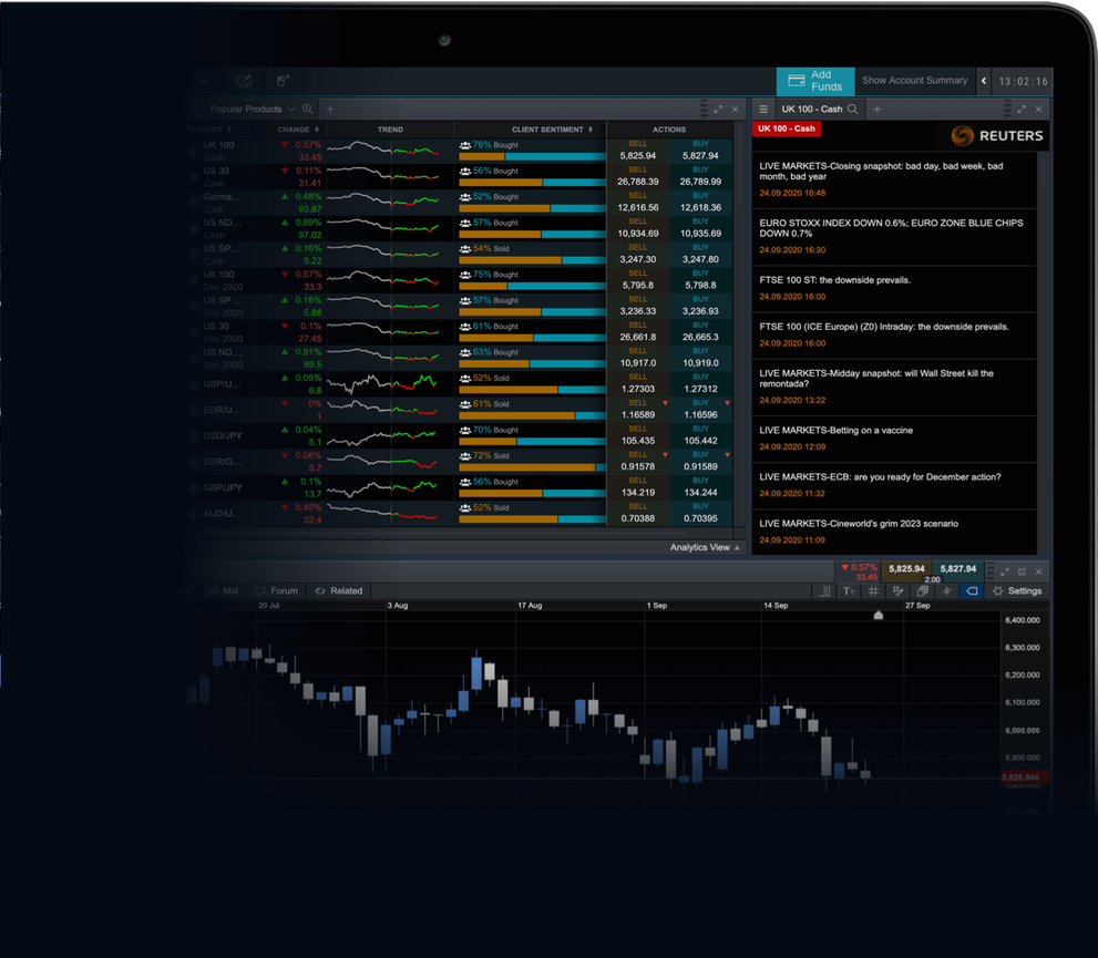 Index Trading Spread Betting & CFD Indices CMC Markets