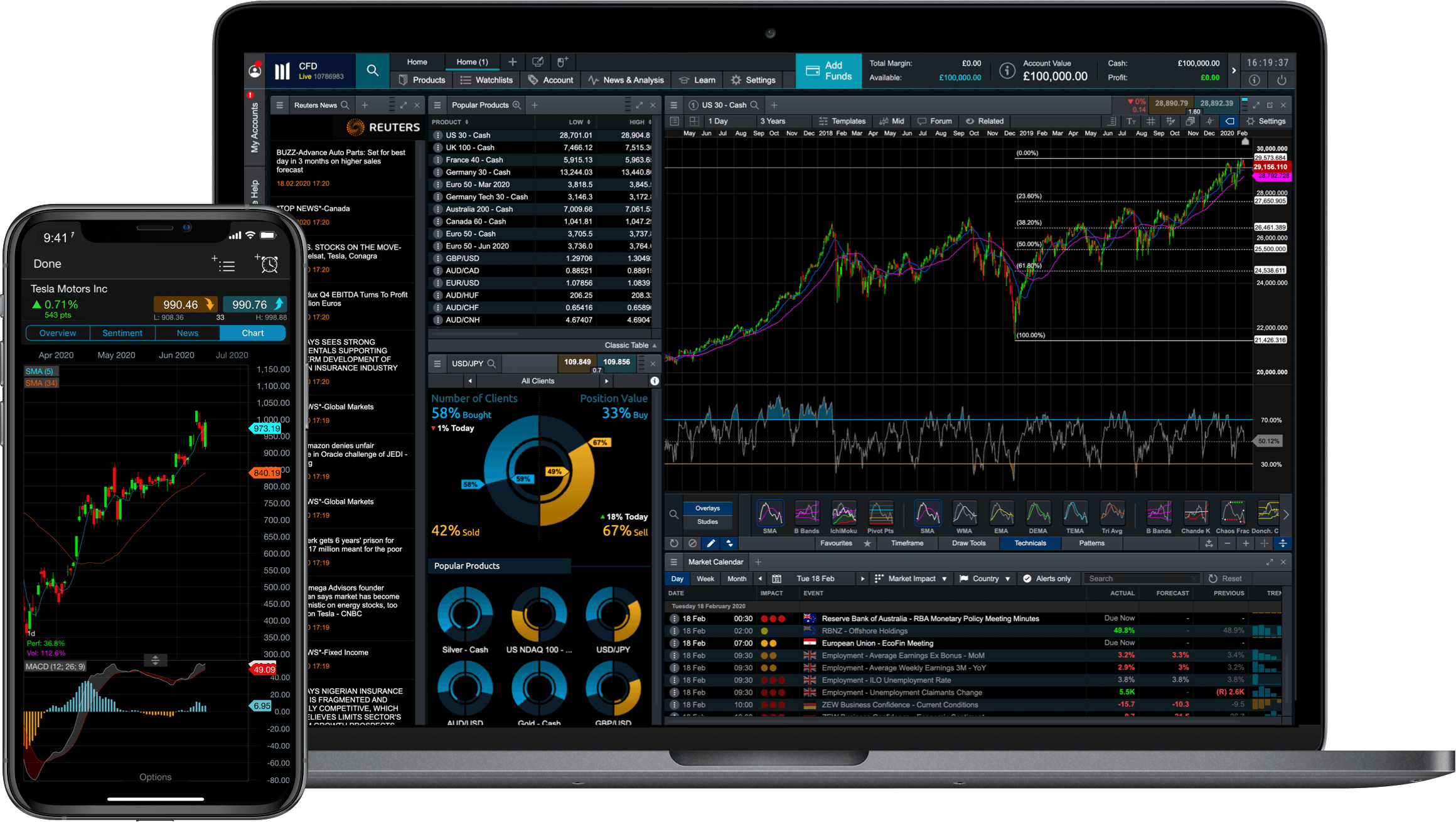 Open a Live CFD Trading Account | CMC Markets