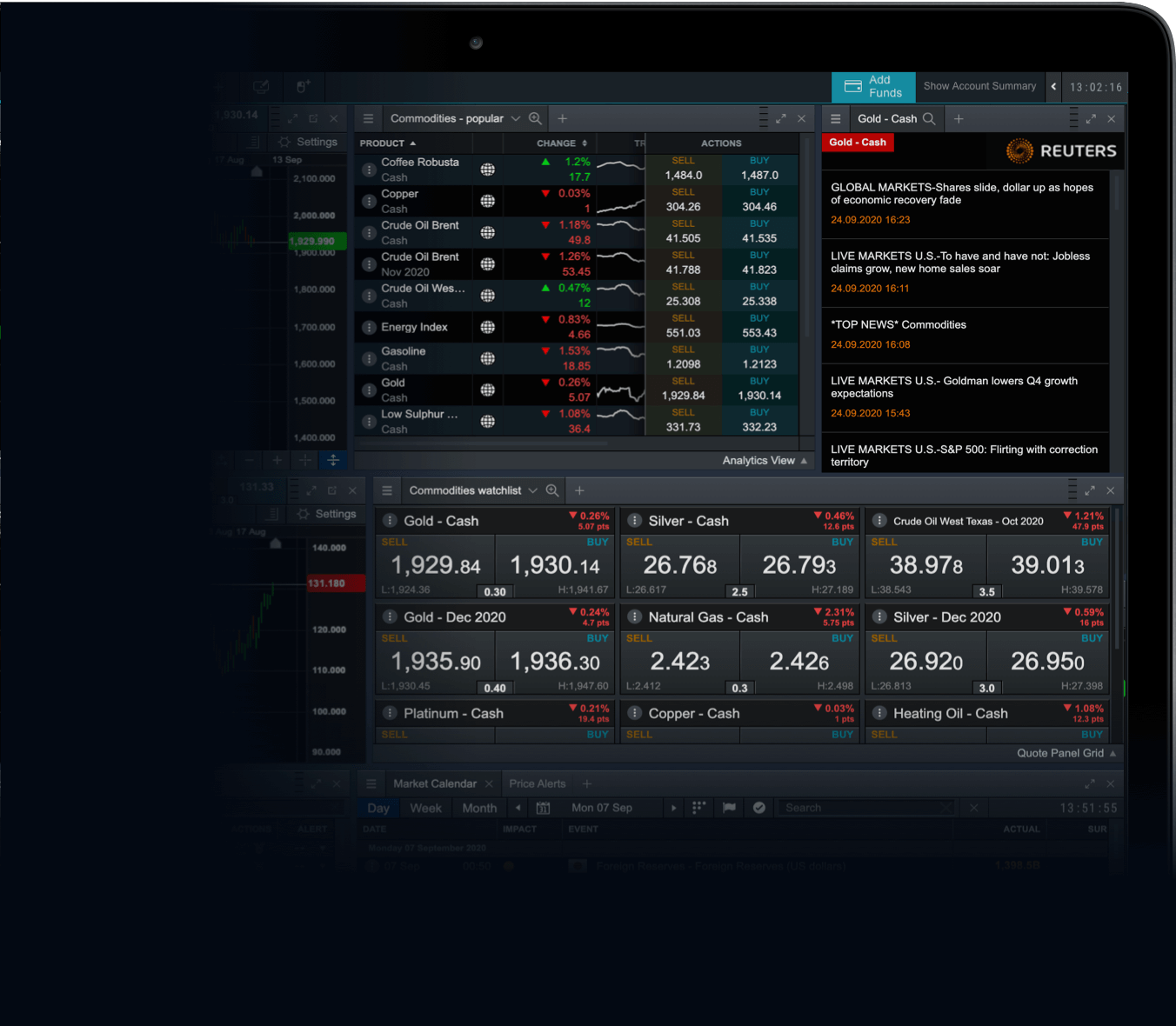 Commodity Market Spread Bets & CFDs CMC Markets