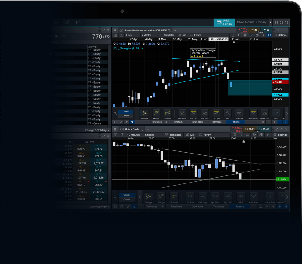 Share Trading Spread Betting And Cfds Cmc Markets 5112