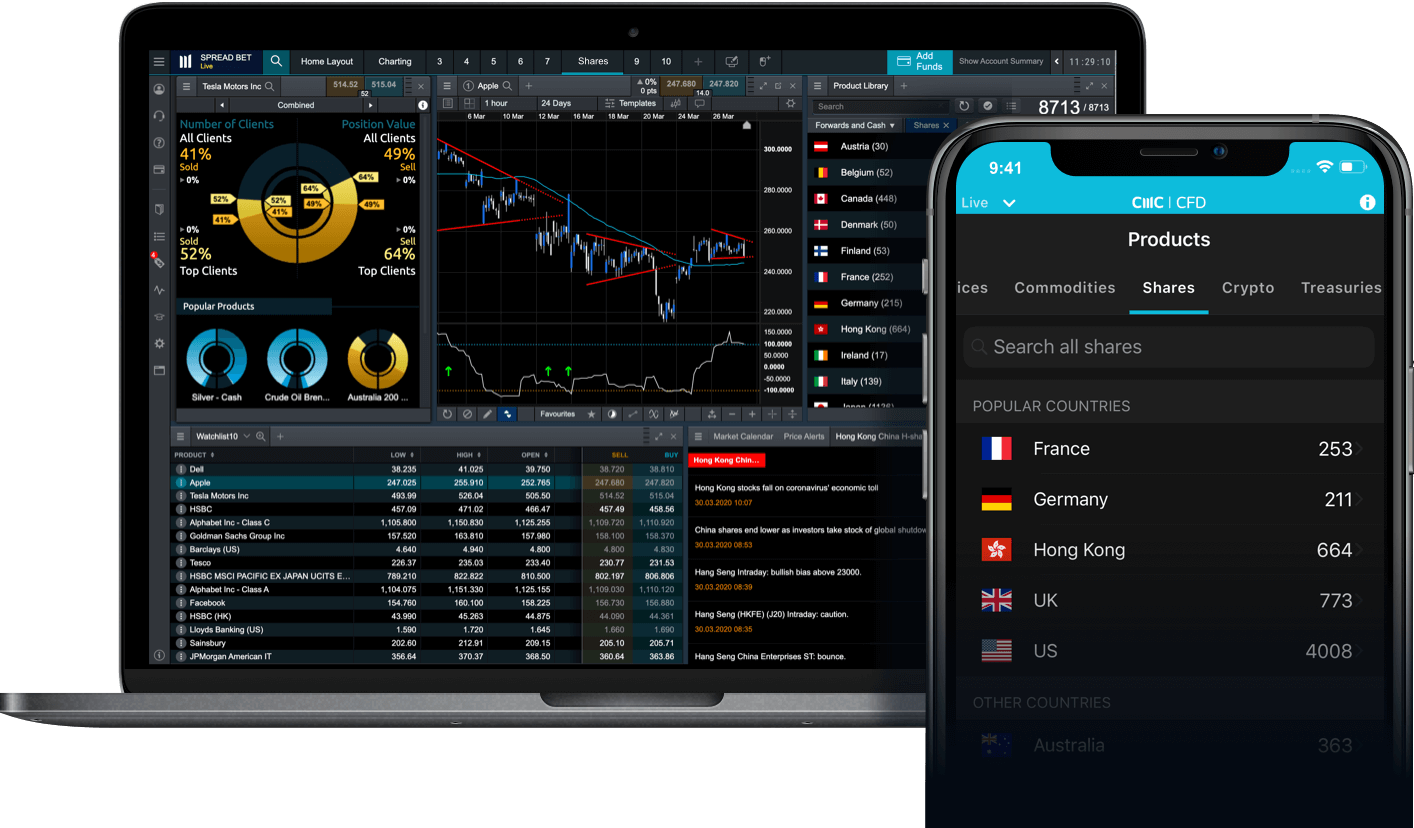 spread betting platforms boots