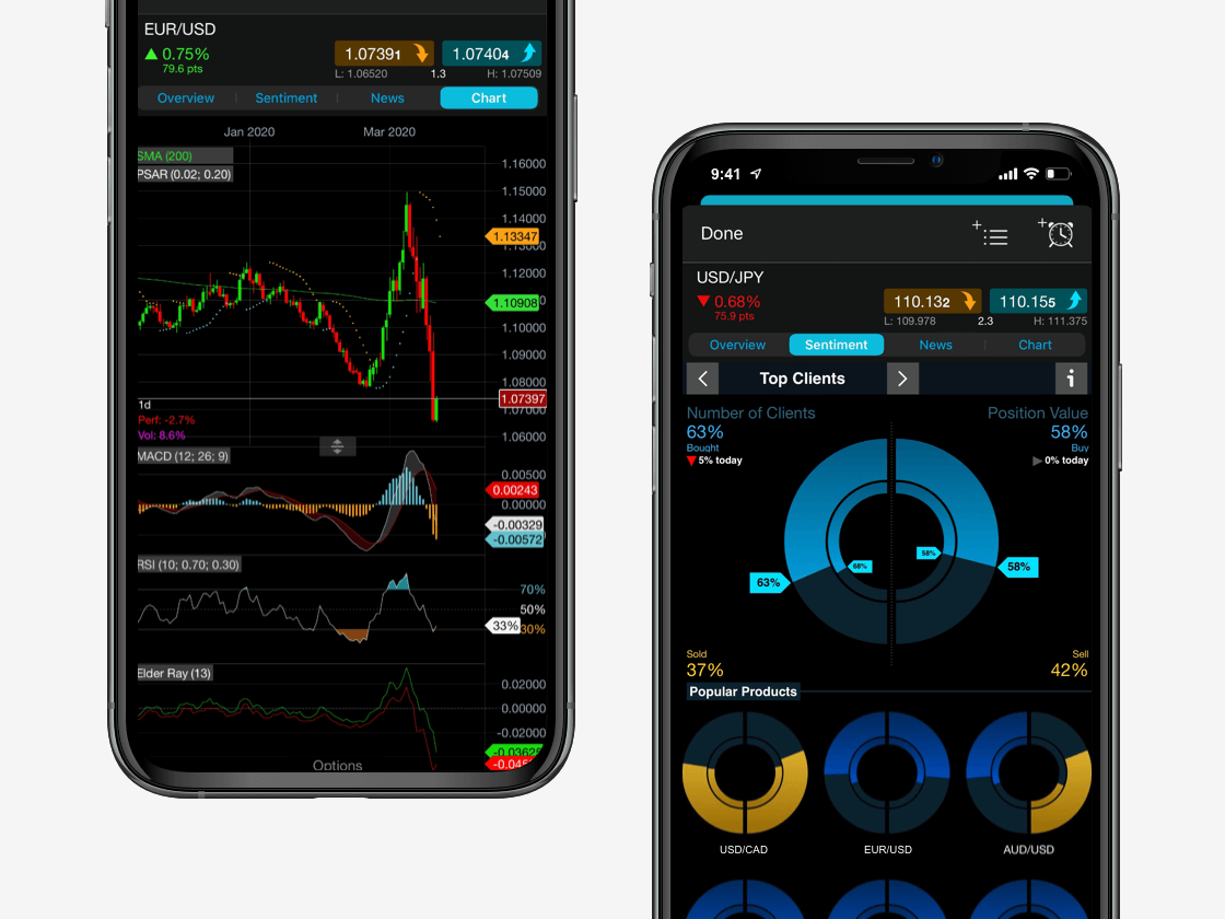 Bull Trap vs Bear Trap: What's the Difference? — GripRoom