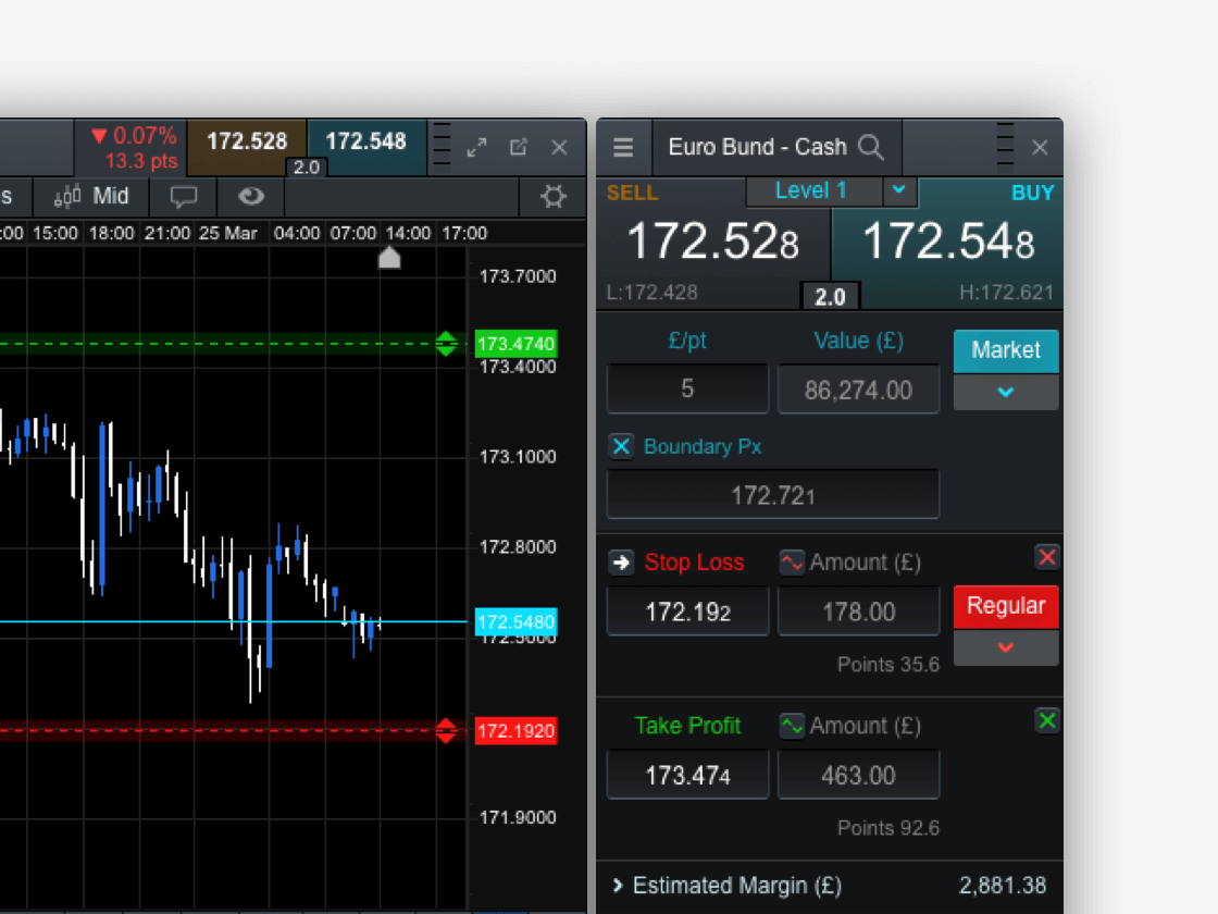 Bond Trading Spread Betting & CFDs CMC Markets