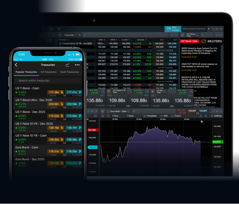 Bond Trading | Spread Betting & CFDs | CMC Markets