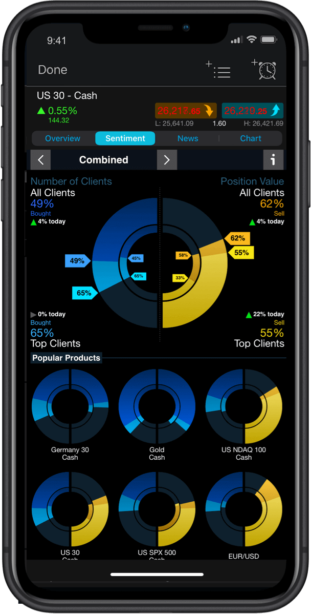 client sentiment tracker
