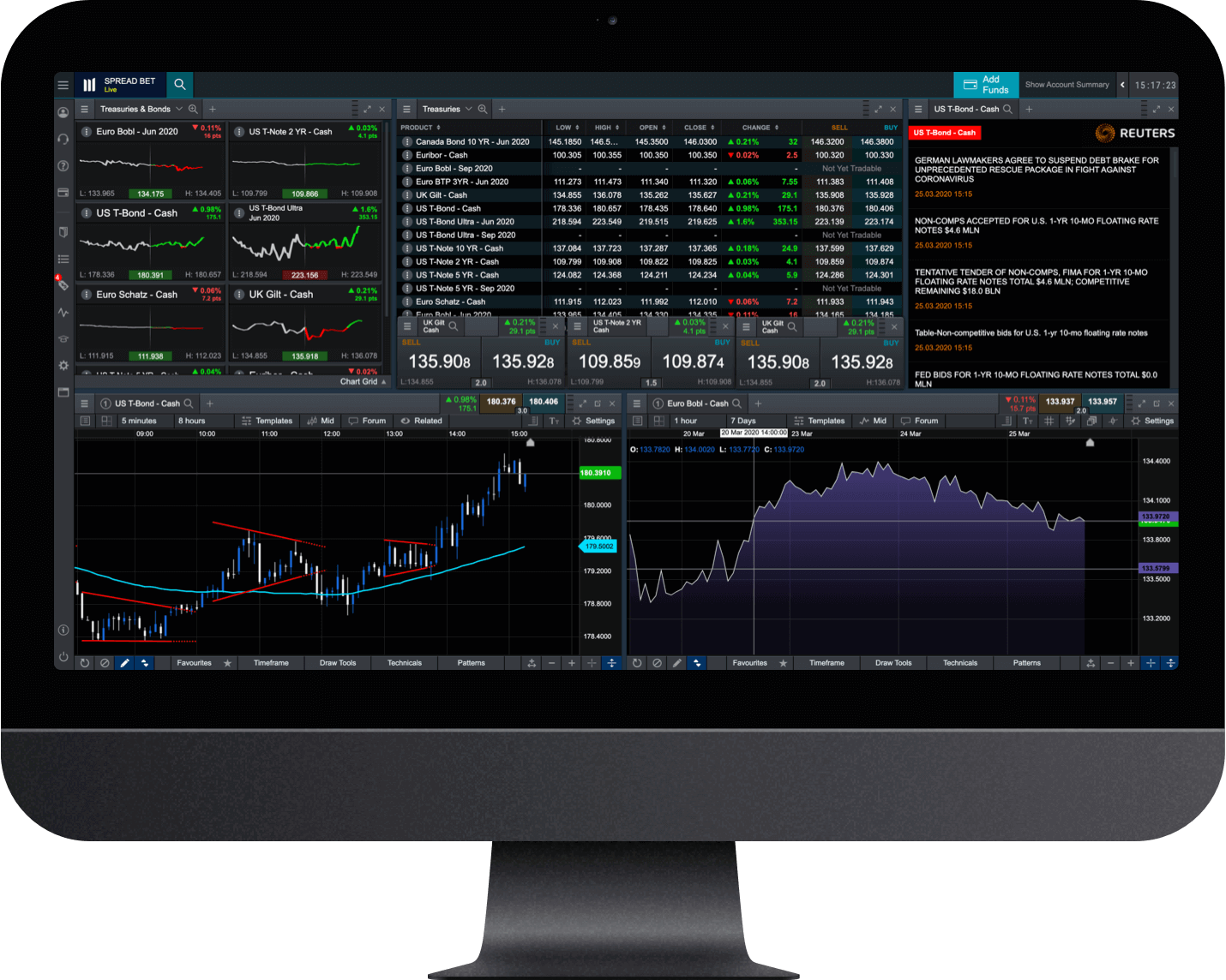 Trading Platforms UK | CFDs, Forex & Spread Bets | CMC Markets