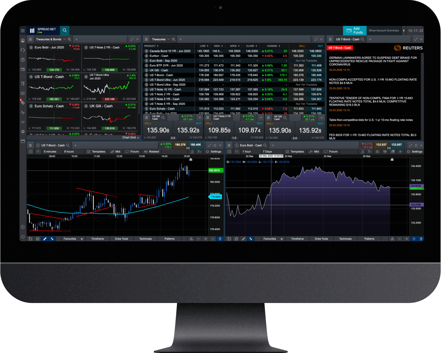 Trading Platforms UK CFDs Forex Spread Bets CMC Markets